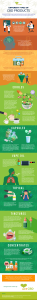 Entourage Oil Components and Effects: A Detailed Look