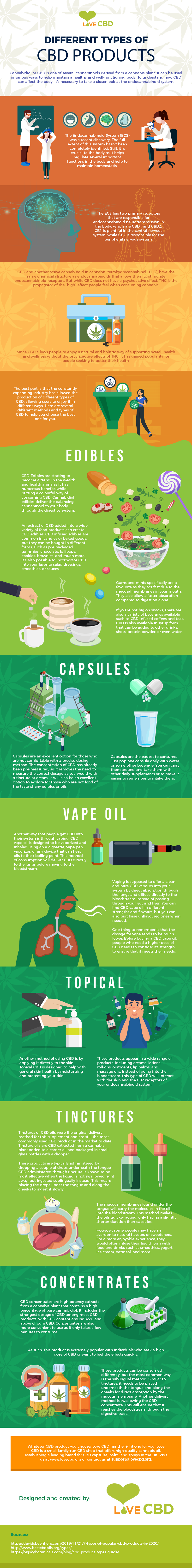 Entourage Oil Components and Effects: A Detailed Look